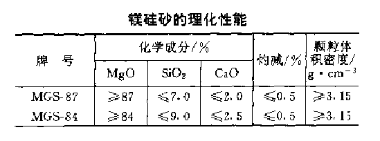 表1