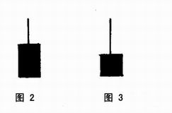 帶帽陰線