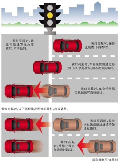 圖解黃燈亮後剎車過線停住不處罰