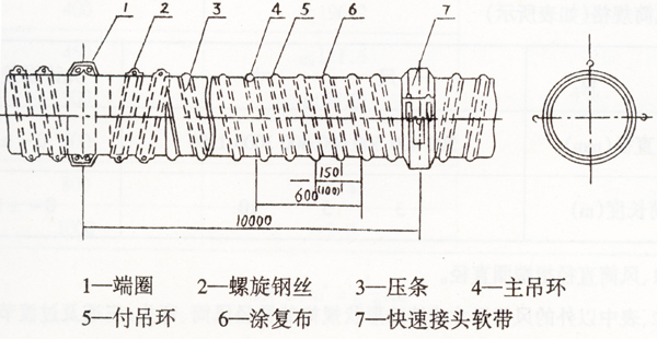 導風筒