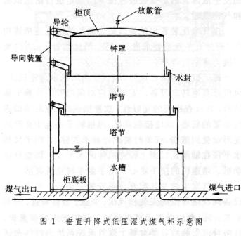 煤氣櫃