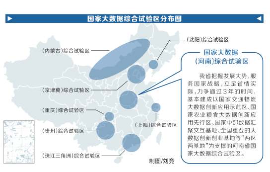 國家大數據河南綜合試驗區