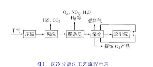 煉廠乾氣