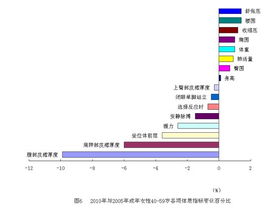 中華人民共和國體育