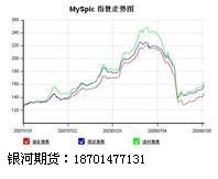 焦炭期貨