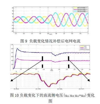 非脆弱魯棒控制