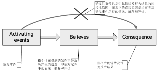 ABC理論