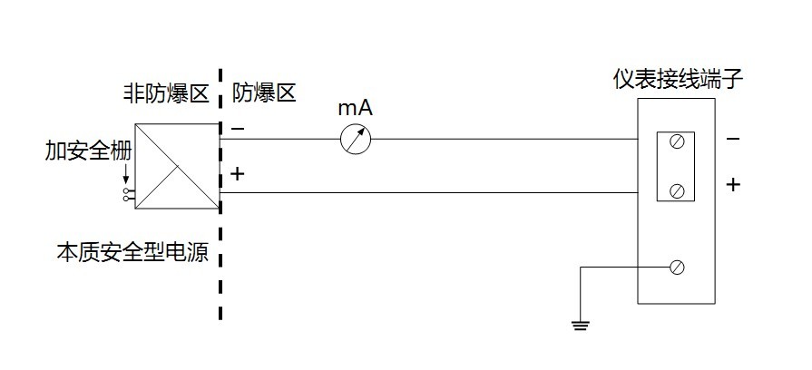 26G雷達液位計