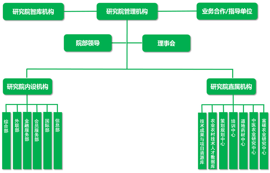 北京中農生態農業科技研究院