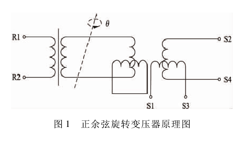 永磁同步電機轉子初始位置檢測方法