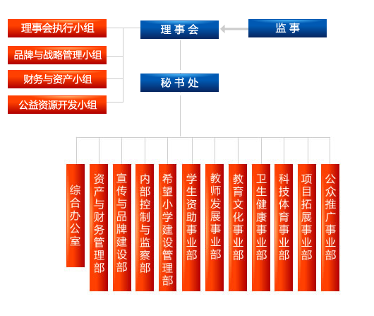 中國青基會