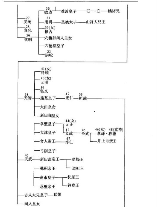 長治(年號)