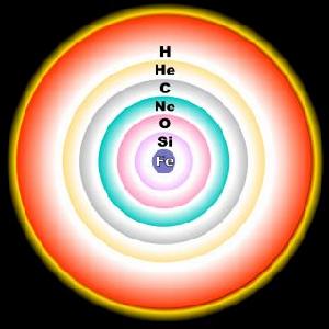 在核心崩潰之前，大質量恆星的核心結構