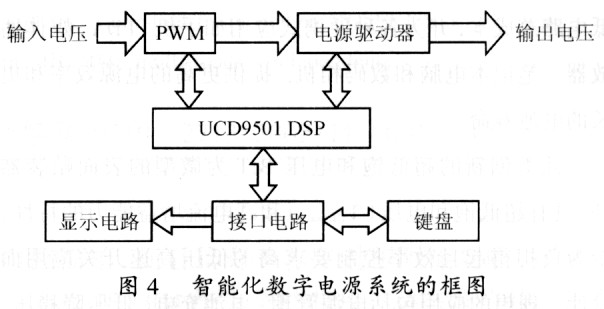 電源系統