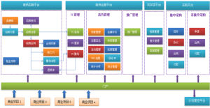 三盟商業地產運營管理軟體