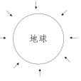 地球引力(科學術語)