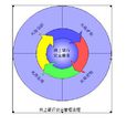 風險識別(風險管理的基礎)