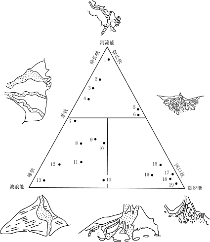 三端元的三角圖解