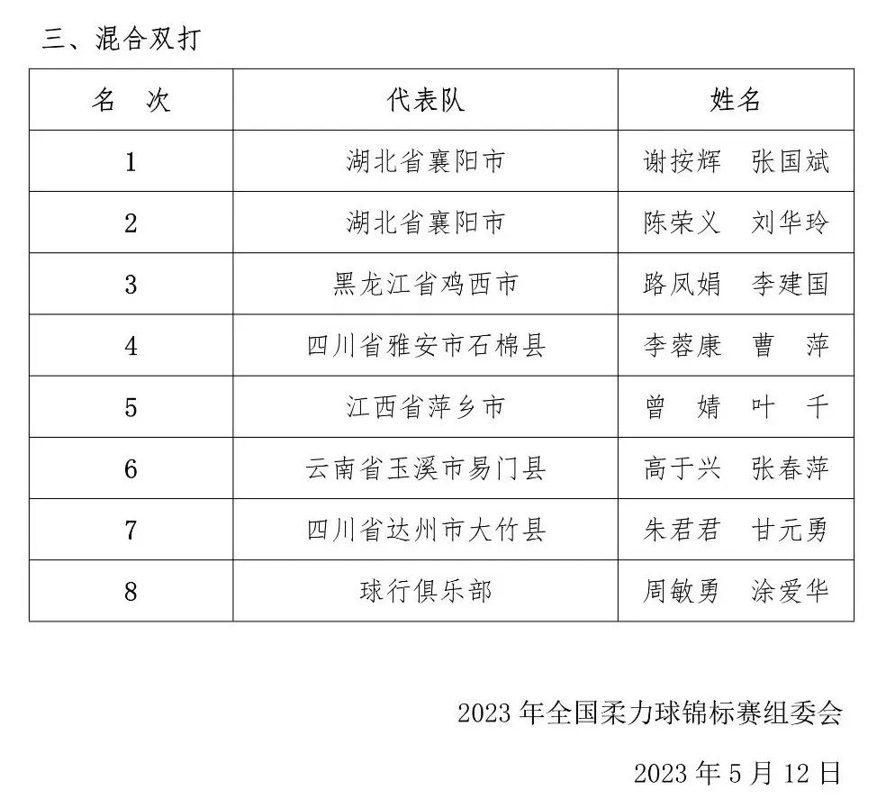 全國柔力球錦標賽