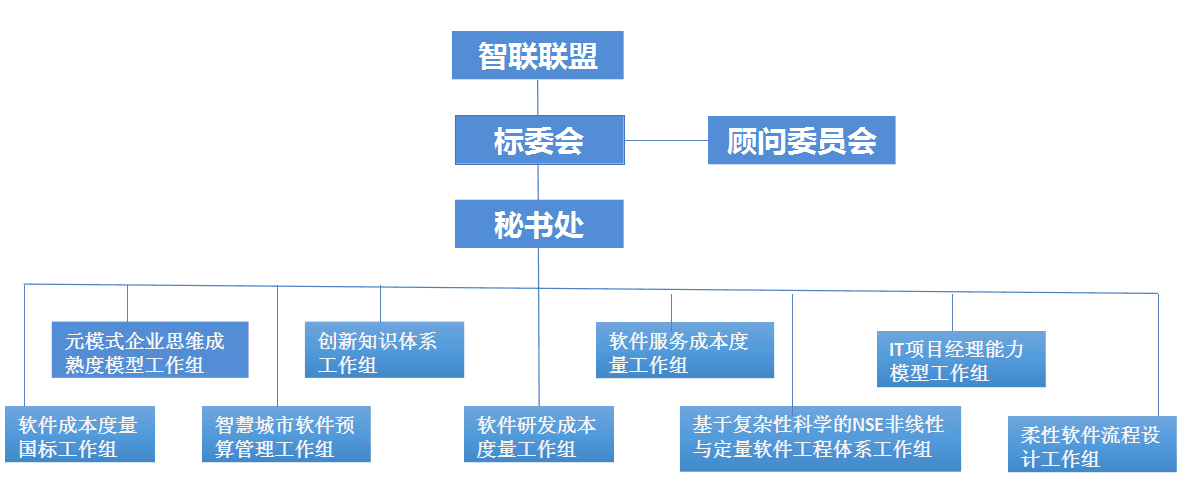 智聯聯盟標準委員會