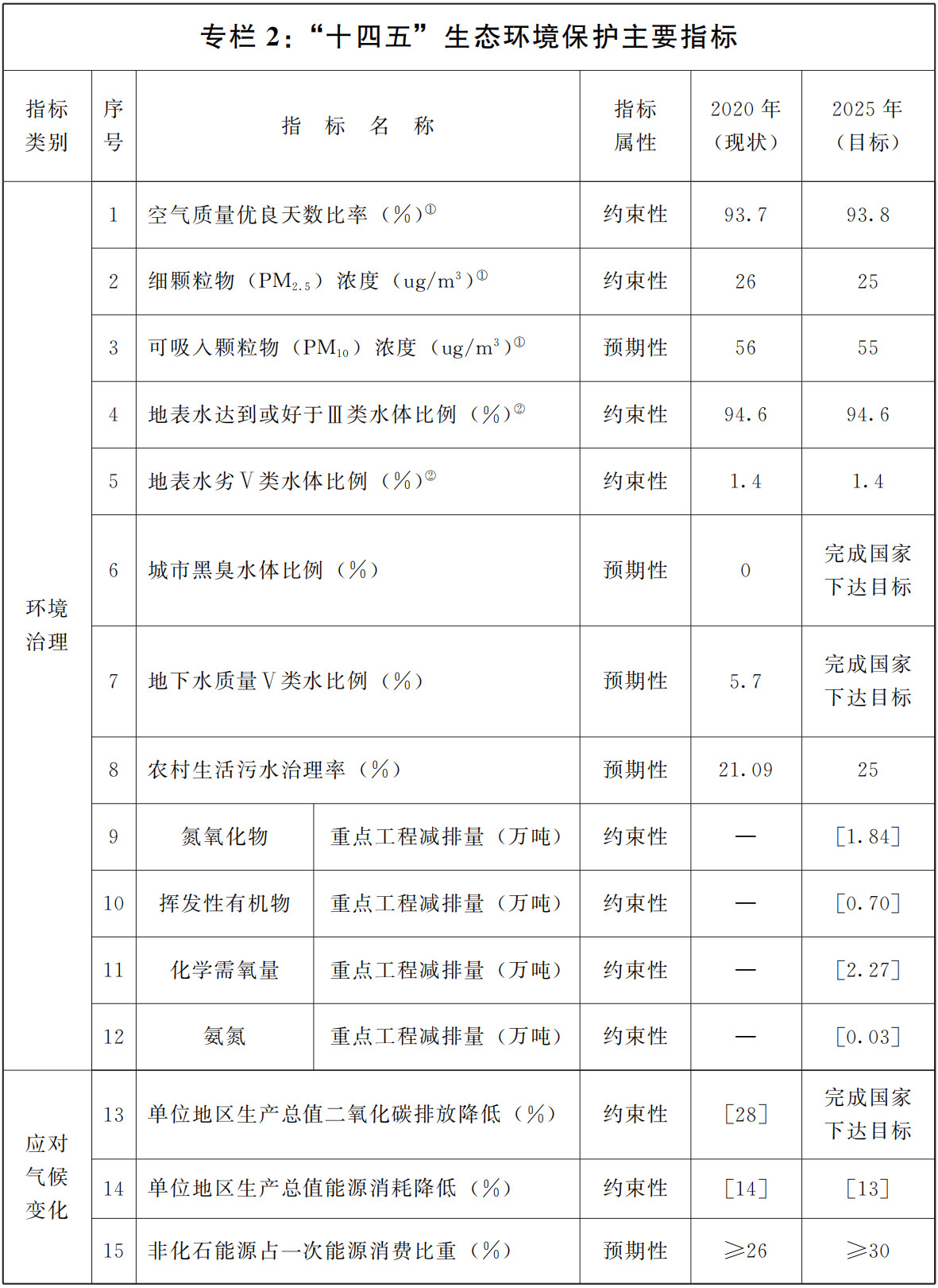 甘肅省“十四五”生態環境保護規劃