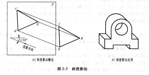 斜投影法