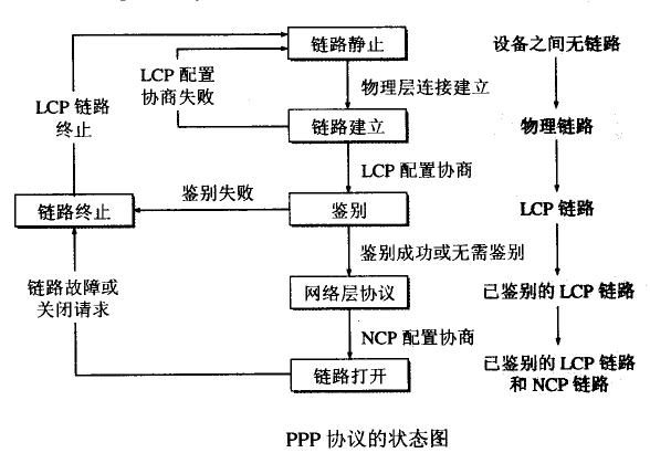 點對點信道