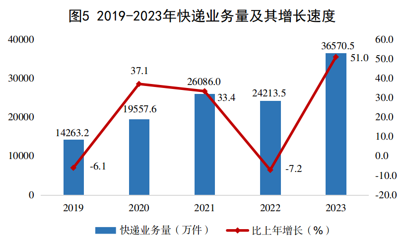 內蒙古自治區2023年國民經濟和社會發展統計公報