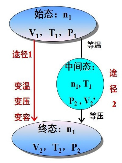 強度熱力學變數