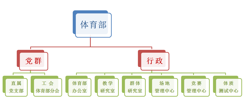 陝西科技大學體育部