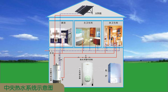 中央熱水系統示意圖