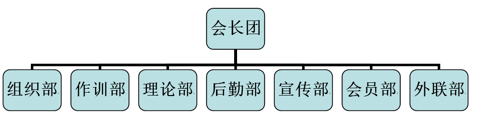 華南農業大學軍事愛好者協會