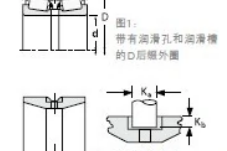 TIMKEN 14117A/14276D軸承