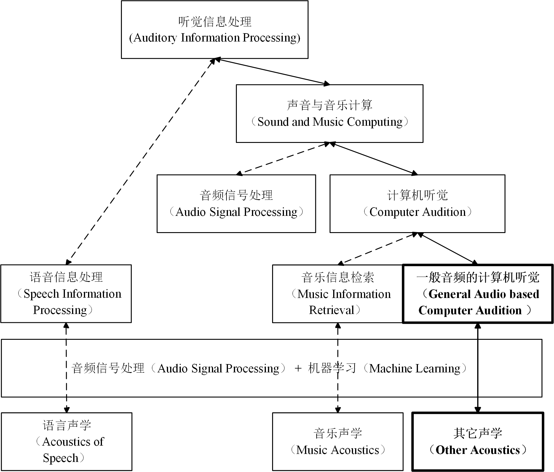 計算機聽覺