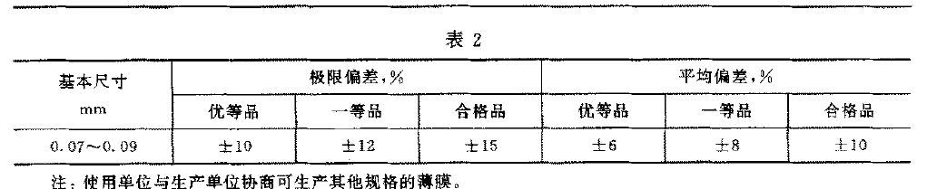 液體包裝用聚乙烯吹塑薄膜