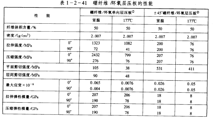 硼纖維複合材料