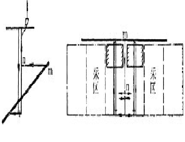 中央並列式通風