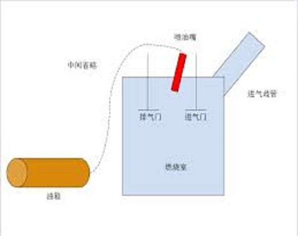 低塵燃燒室