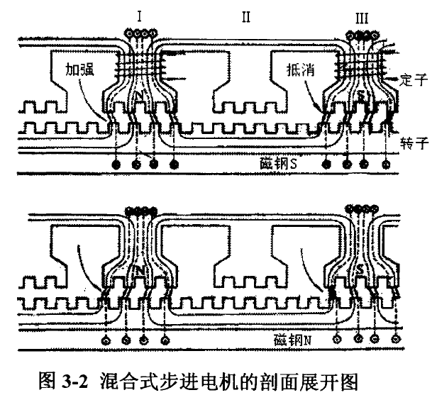 二相混合式步進電機