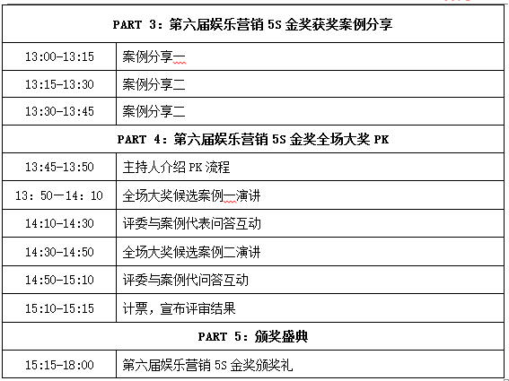 第六屆娛樂行銷論壇暨5S金獎頒獎盛典