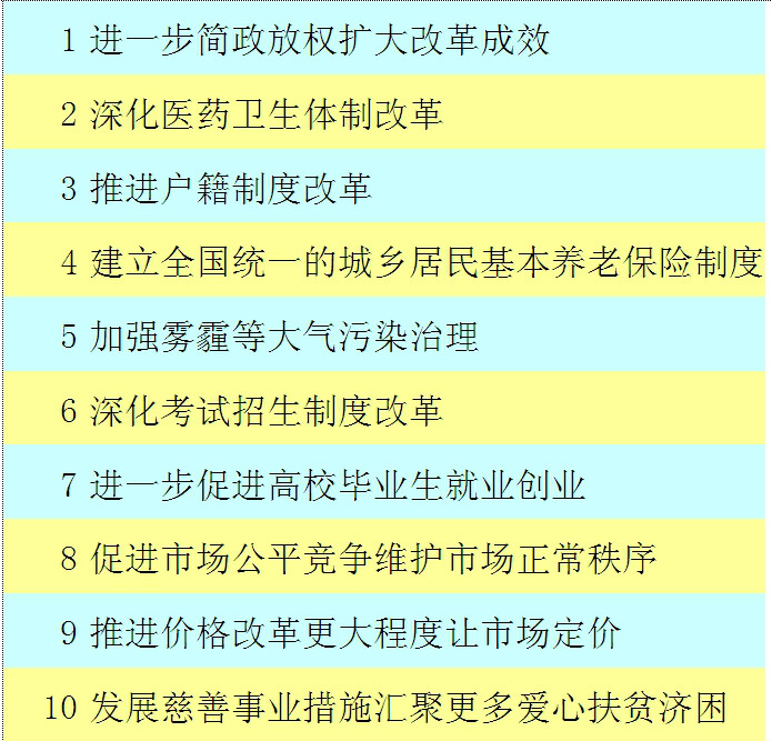 國務院2014年十大政策