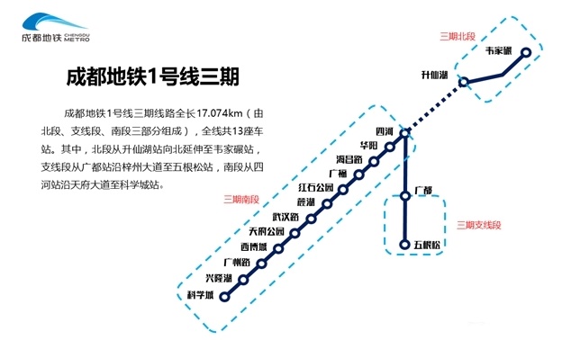 成都捷運1號線三期線路圖