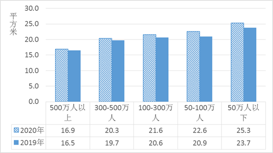 2020年農民工監測調查報告