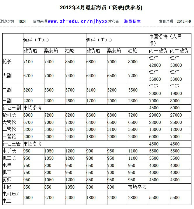 南京海員技術學校