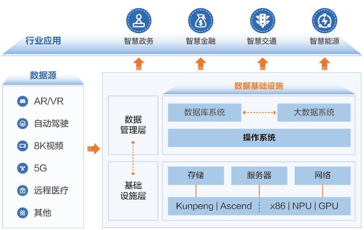 數據基礎設施