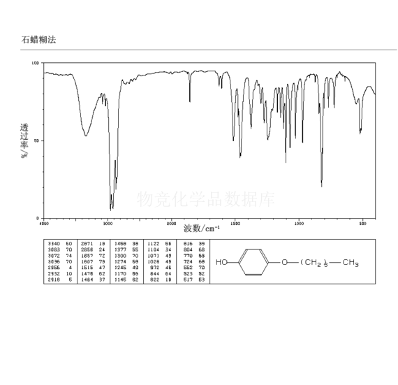 4-正丁氧基苯酚