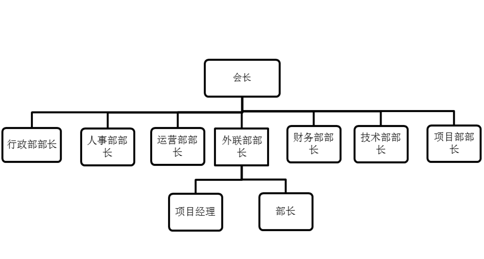 AZ公益發展協會