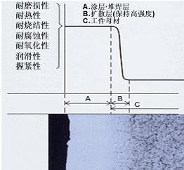 源吉冷焊機