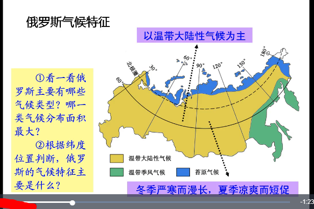 俄羅斯氣候