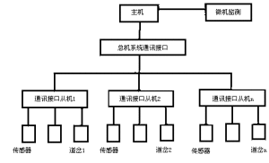 道岔表示電源